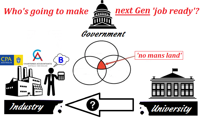 Who’s going to make next-Gen ‘job ready’?