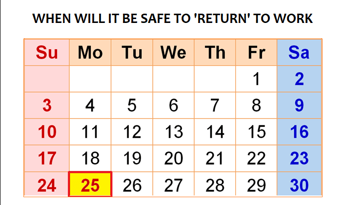 When will it be safe to ‘return’ to work