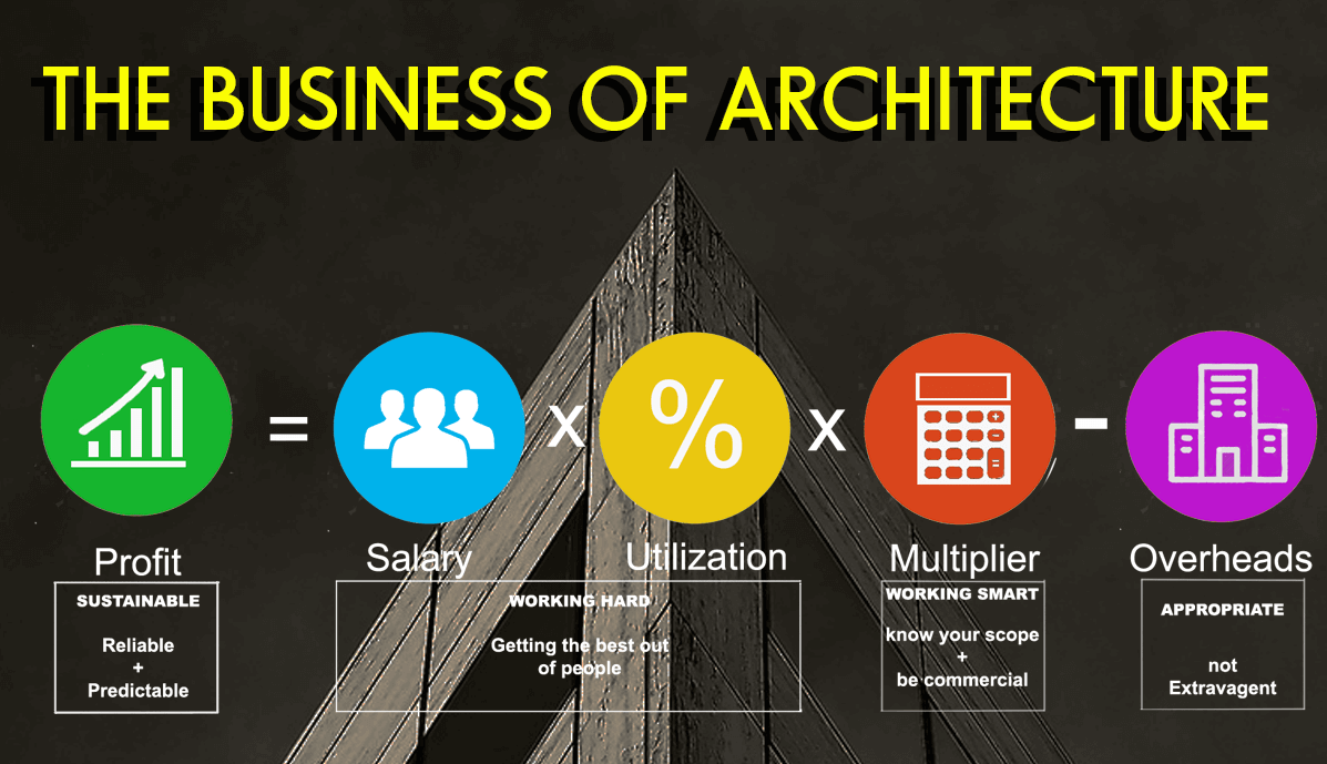 The Business of Architecture image