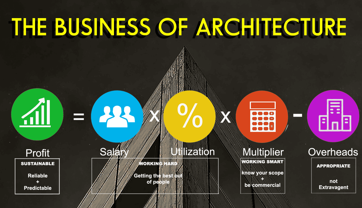 The Business of Architecture